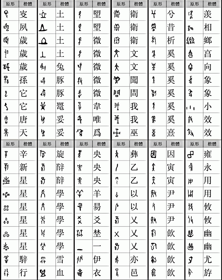 古汉字对照表简单图片