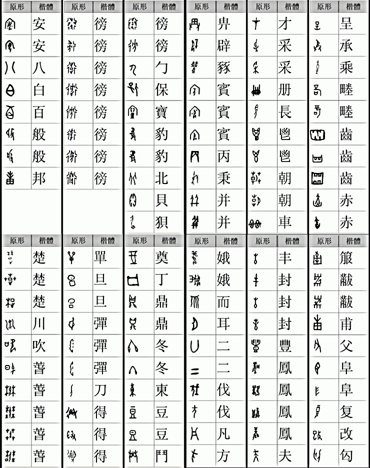 古汉字对照表简单图片