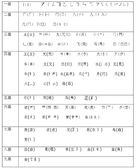 以 虎 为部首的字 虒 虓 彪 號 虢 虎 偏旁的汉字