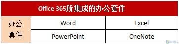 微软下一代云计算产品 Office 365 三大亮点深度解析