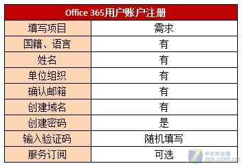 微软下一代云计算产品 Office 365 三大亮点深度解析