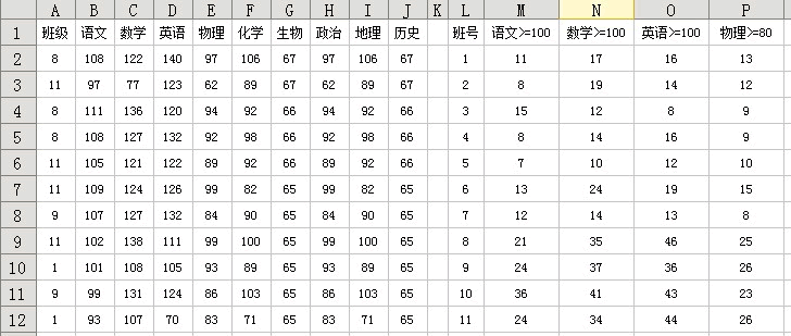 利用“多条件求和”公式提高成绩统计效率