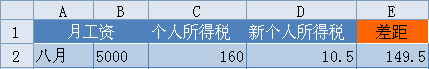 善用“组合公式” 一键计算提高工作效率