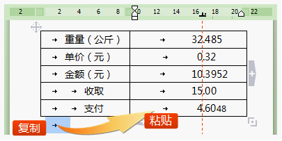 学会使用制表符排版