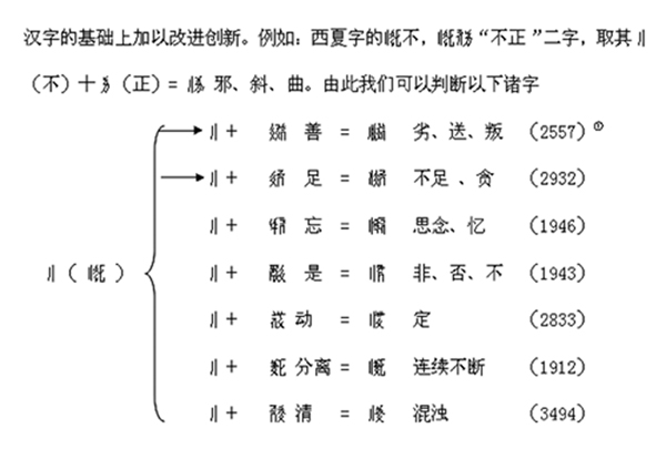 继承和创新是西夏文的灵魂