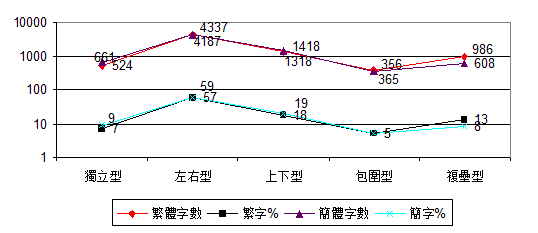 两岸汉字字形的比较与分析（一）