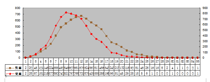 两岸汉字字形的比较与分析（一）