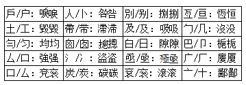 两岸汉字字形的比较与分析（一）