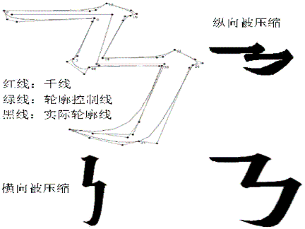 书同文、文同码与无字库