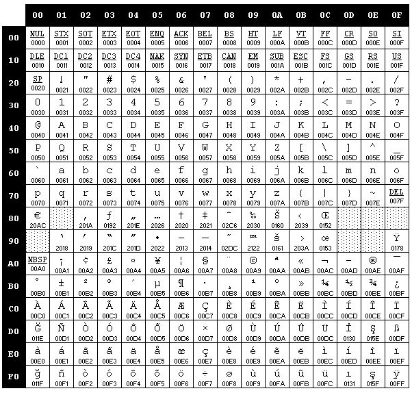 windows-1254 编码