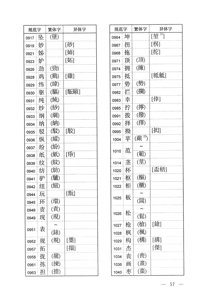 《通用规范汉字表》2013年版