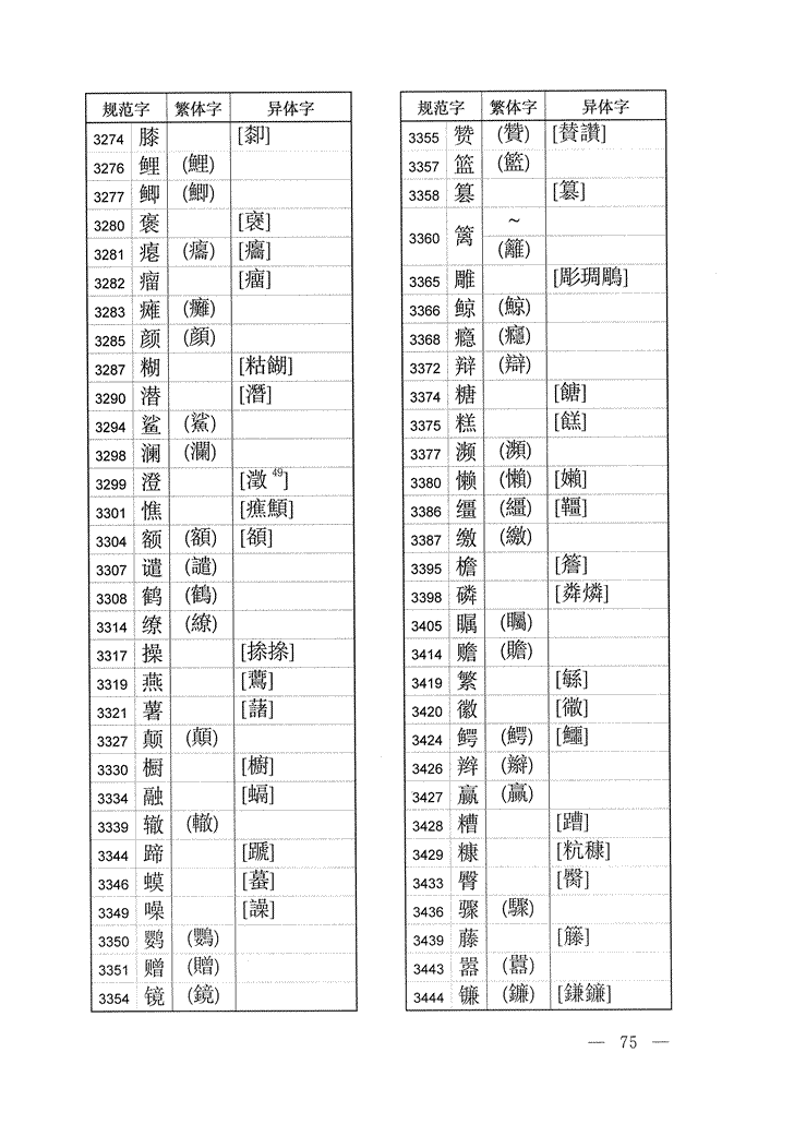 《通用规范汉字表》2013年版