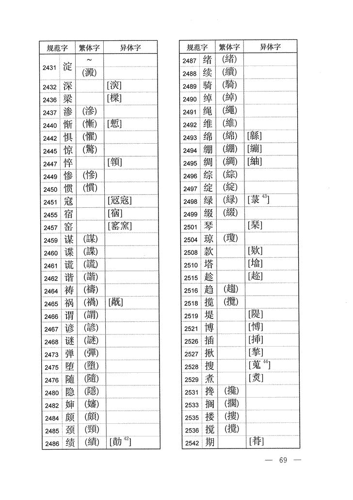 《通用规范汉字表》2013年版