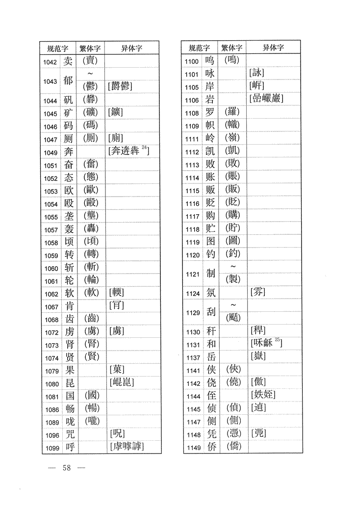 《通用规范汉字表》2013年版