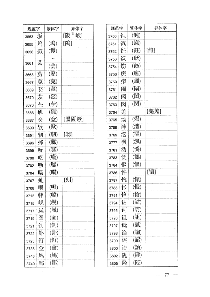 《通用规范汉字表》2013年版