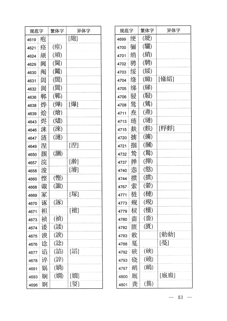 《通用规范汉字表》2013年版