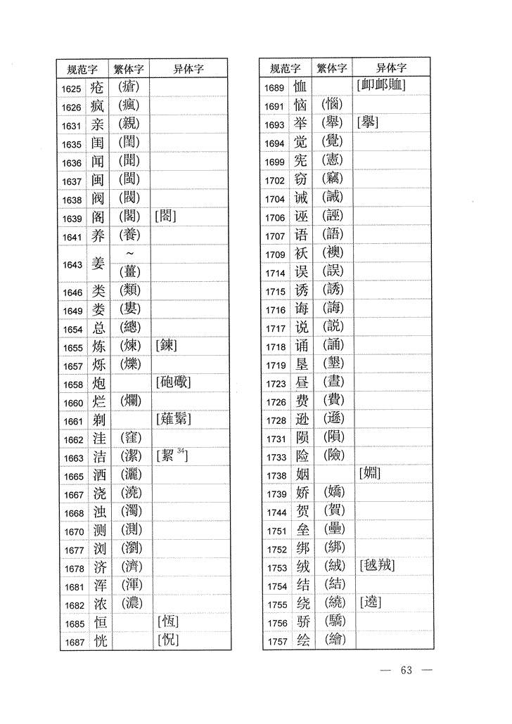 《通用规范汉字表》2013年版