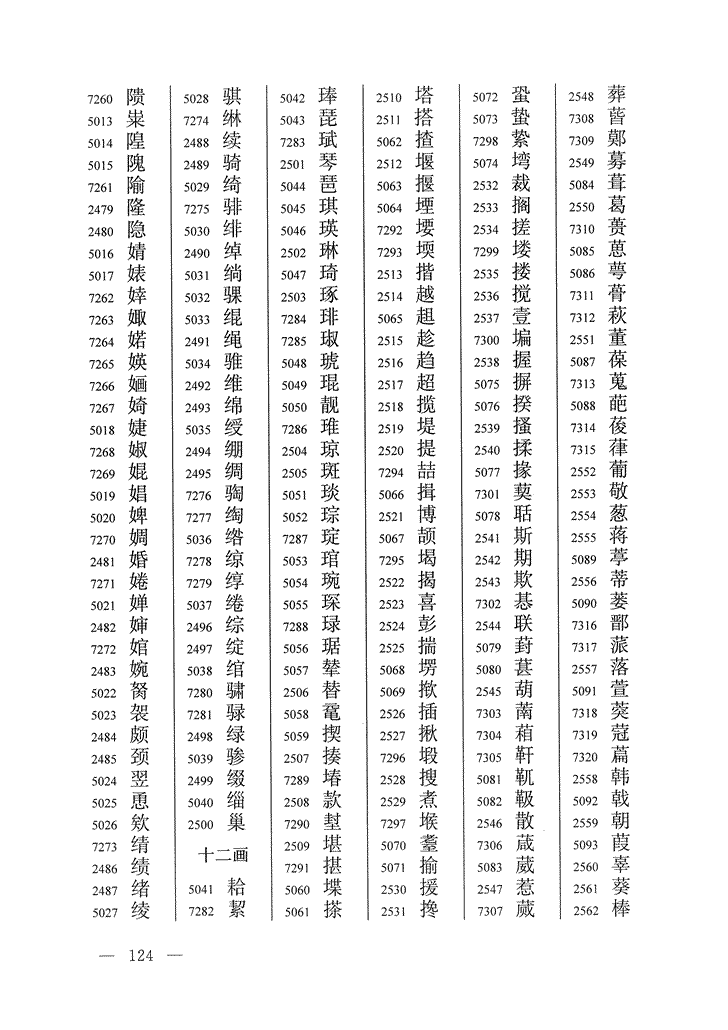 《通用规范汉字表》2013年版