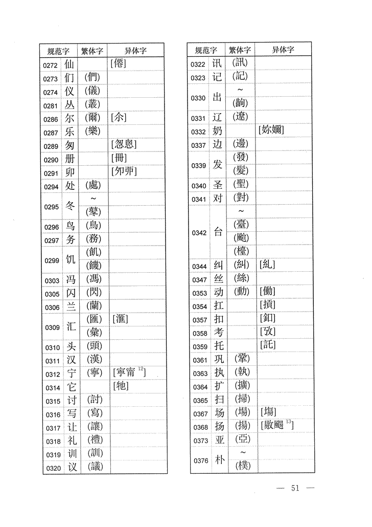 《通用规范汉字表》2013年版