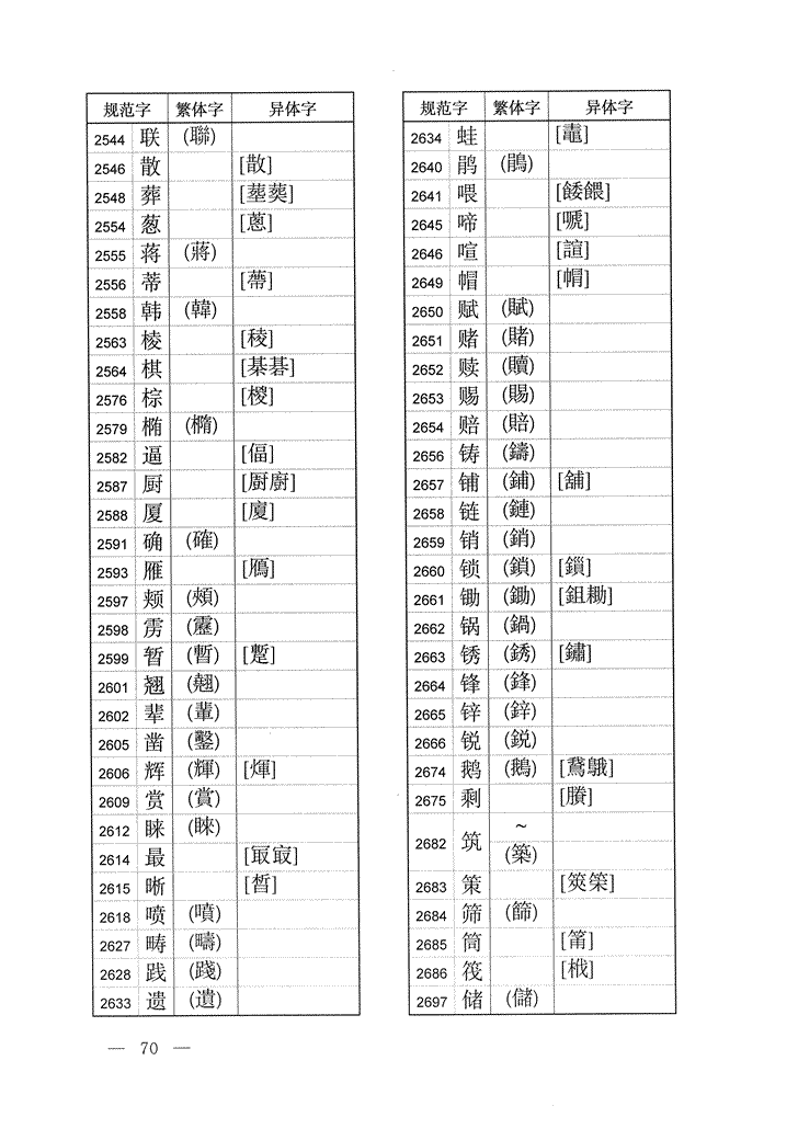 《通用规范汉字表》2013年版