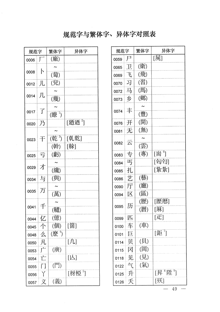 《通用规范汉字表》2013年版