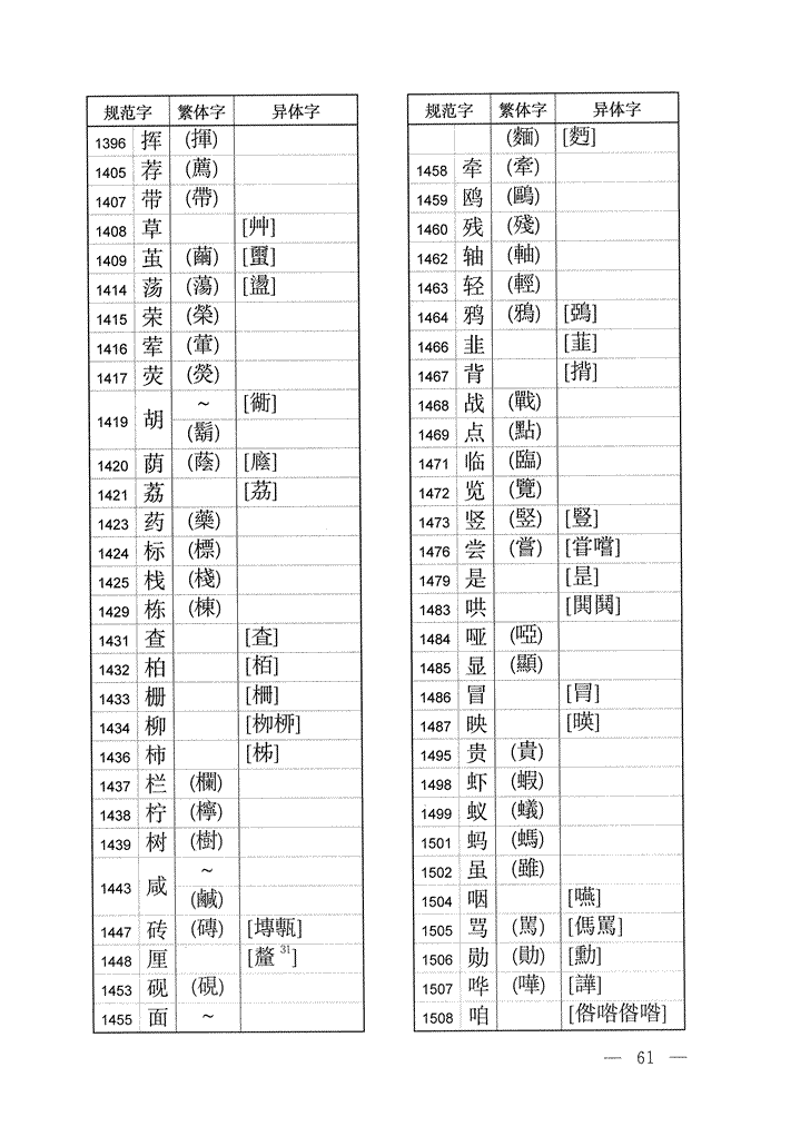 《通用规范汉字表》2013年版