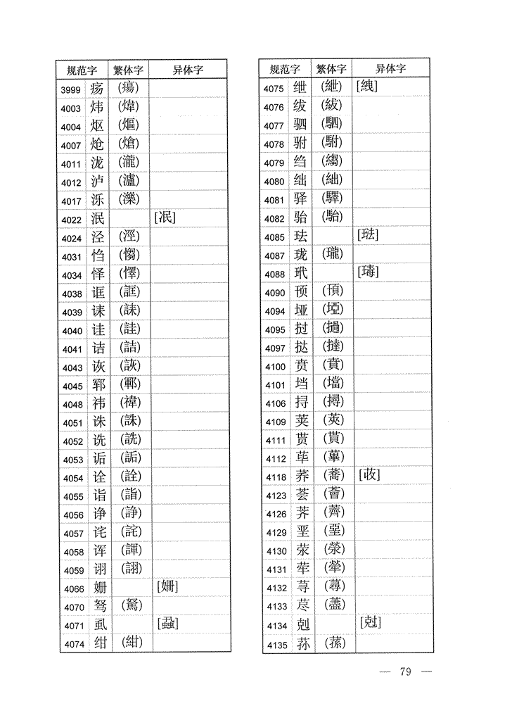 《通用规范汉字表》2013年版