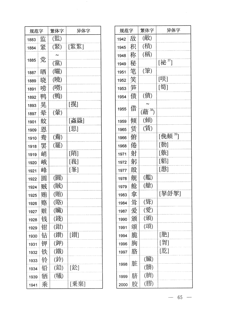 《通用规范汉字表》2013年版