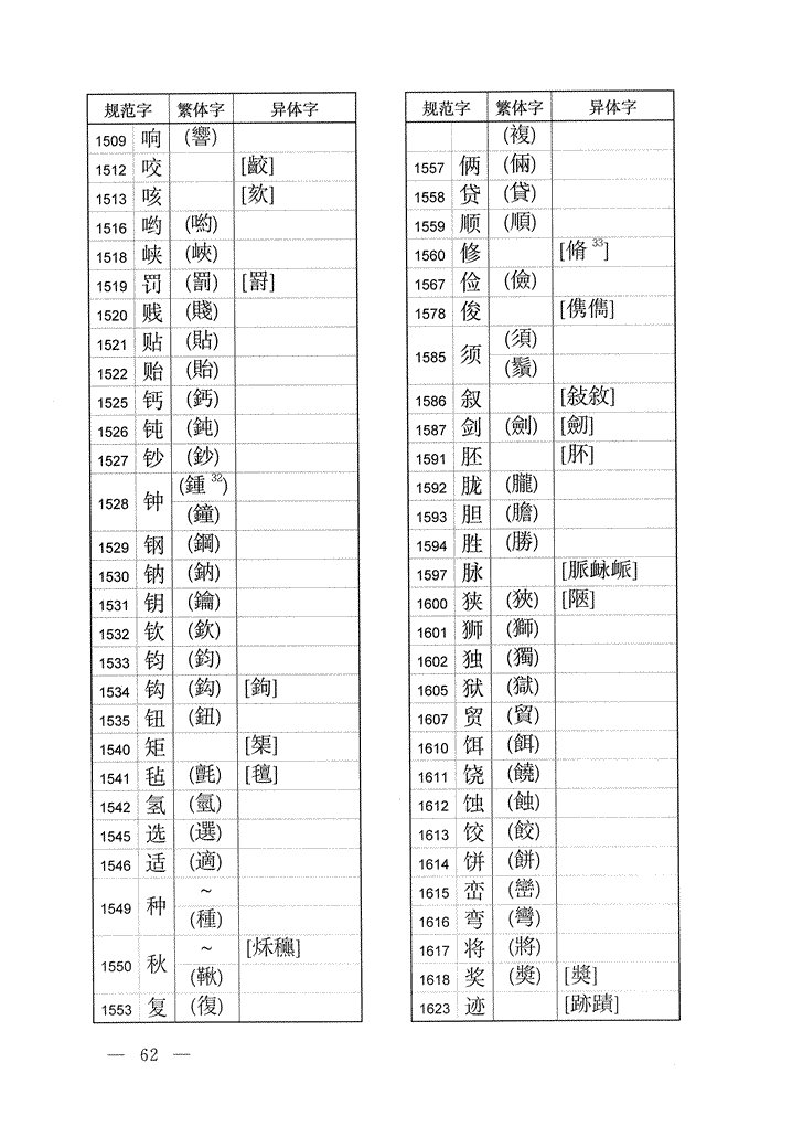 《通用规范汉字表》2013年版