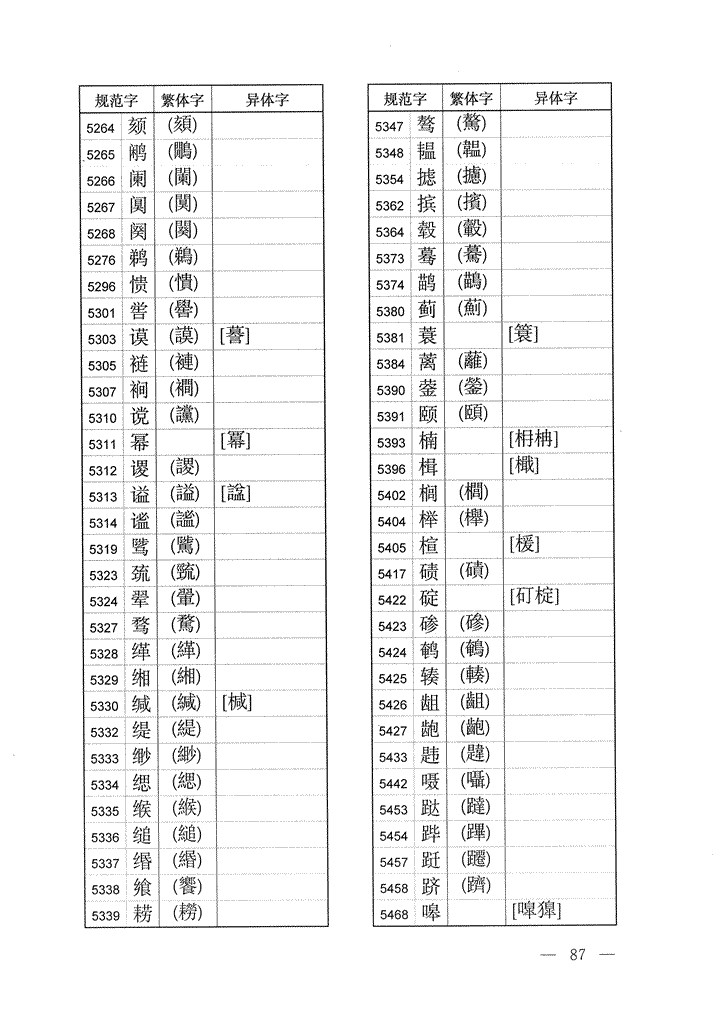 《通用规范汉字表》2013年版