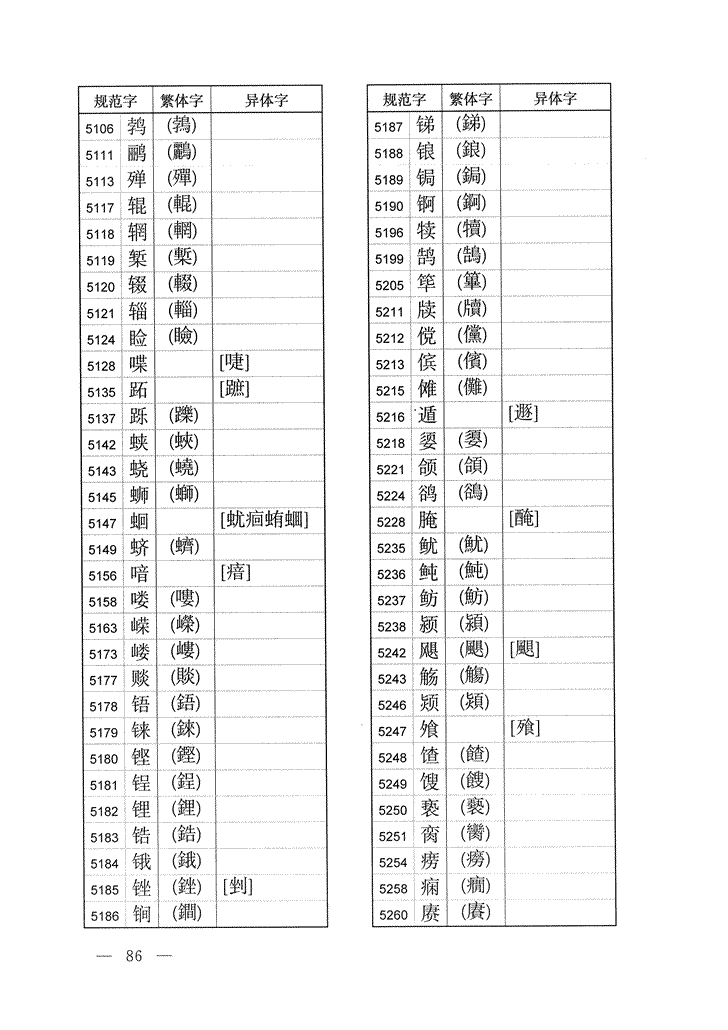 《通用规范汉字表》2013年版