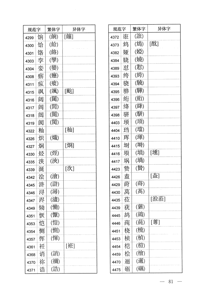 《通用规范汉字表》2013年版