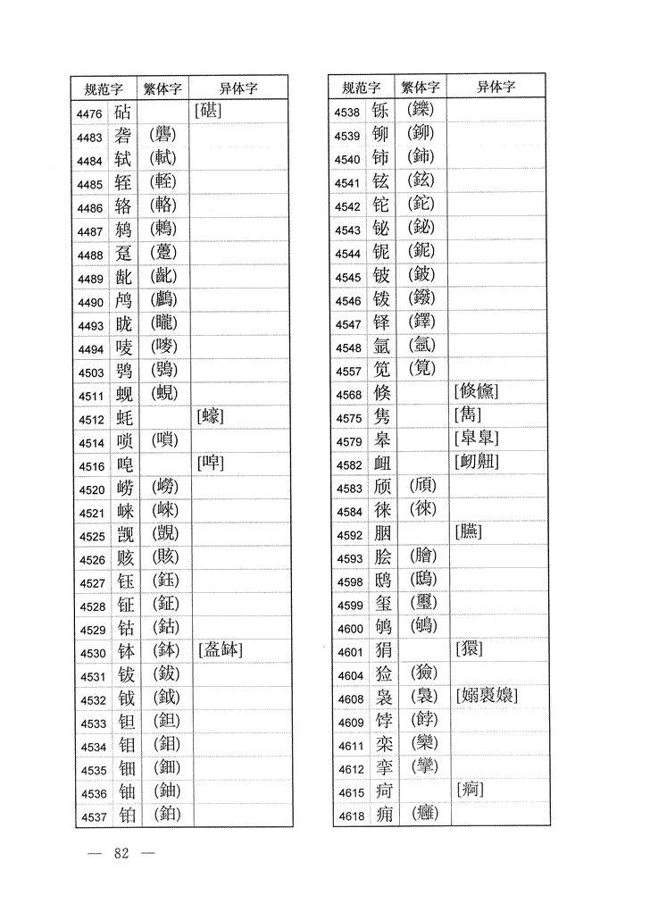 《通用规范汉字表》2013年版