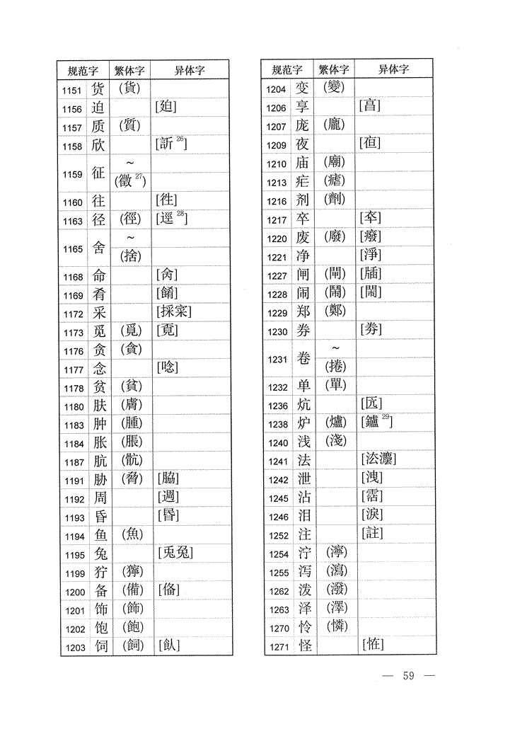 《通用规范汉字表》2013年版