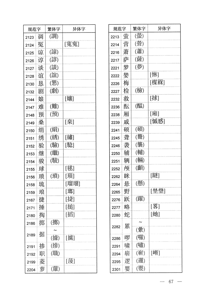 《通用规范汉字表》2013年版