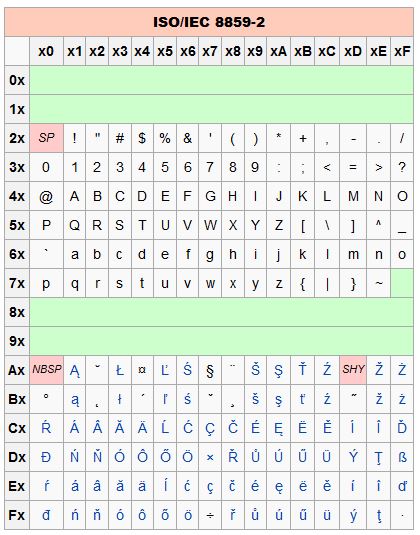 ISO/IEC 8859-2:1999，又称Latin-2或“中欧语言”