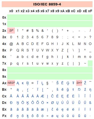 ISO/IEC 8859-4:1998，又称Latin-4或“北欧语言”