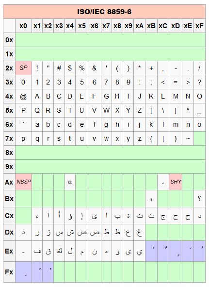 ISO/IEC 8859-11