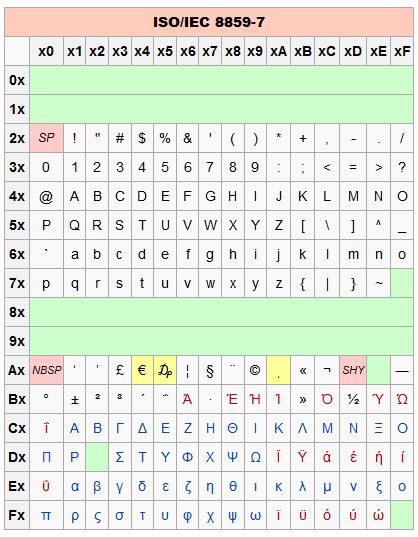 ISO/IEC 8859-7 希腊语编码