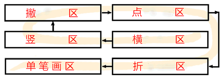 二笔输入法键位分布走向图