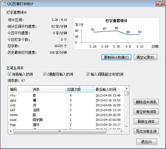 五笔打字真的落伍了吗?