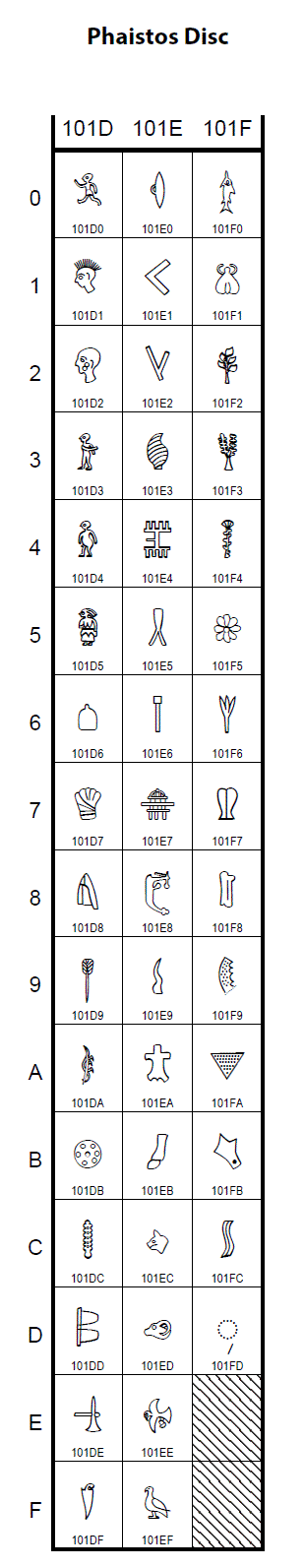 Unicode编码的斐斯托斯圆盘上的符号