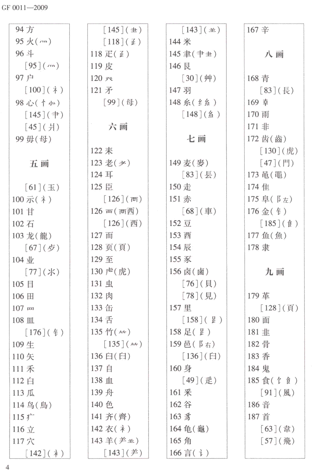 《汉字部首表》2009年版