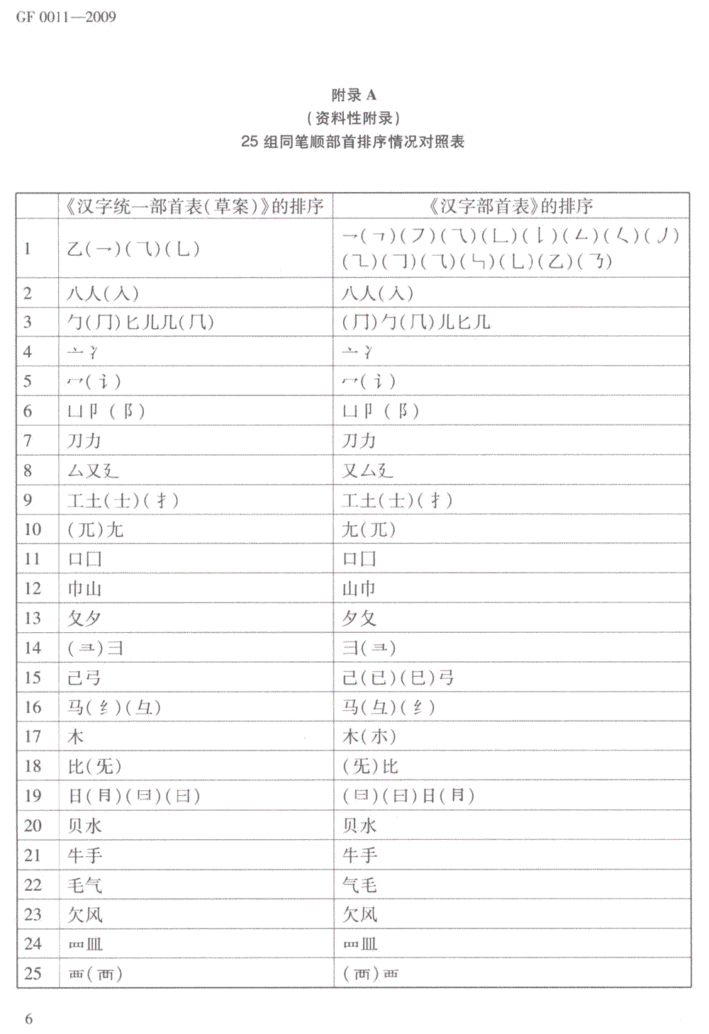 《汉字部首表》2009年版