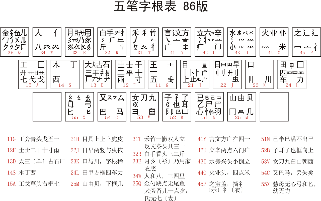 五笔字根表键盘展示图图片